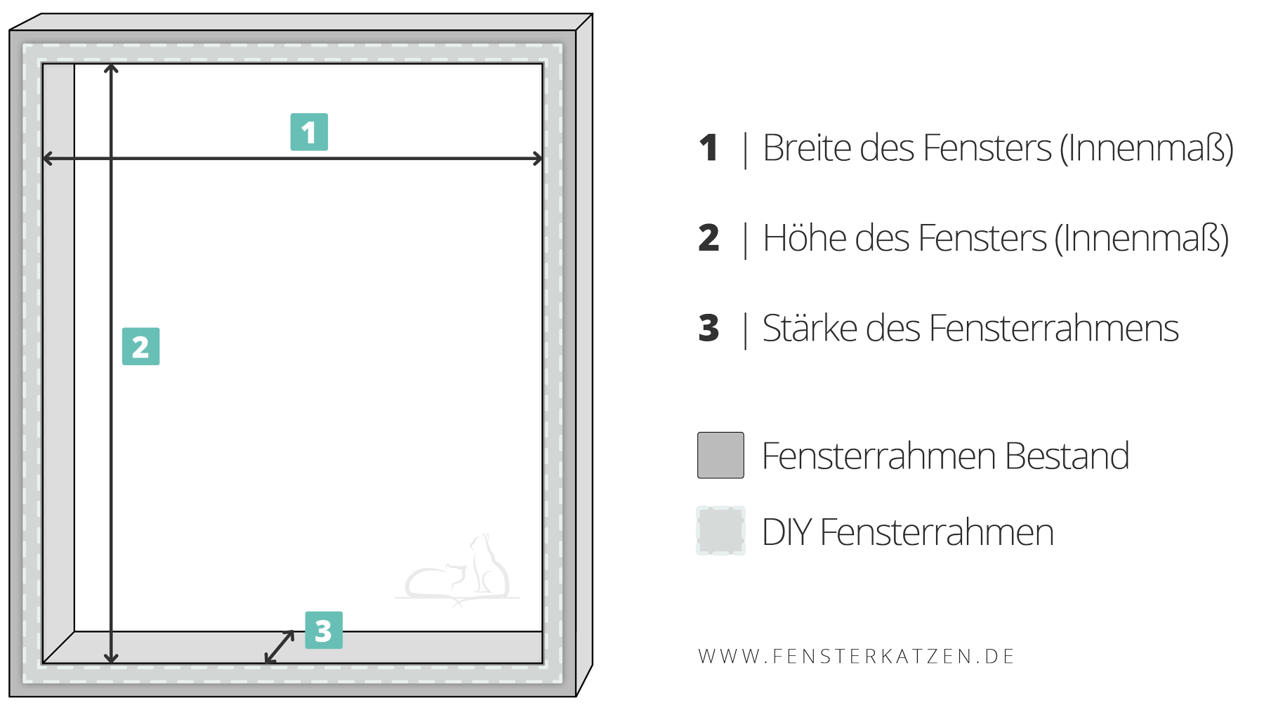 Fensterkatzen-DIY-Do-It-Yourself-Fenstersicherung-Katzen-ohne-bohren-Grafik-Maße