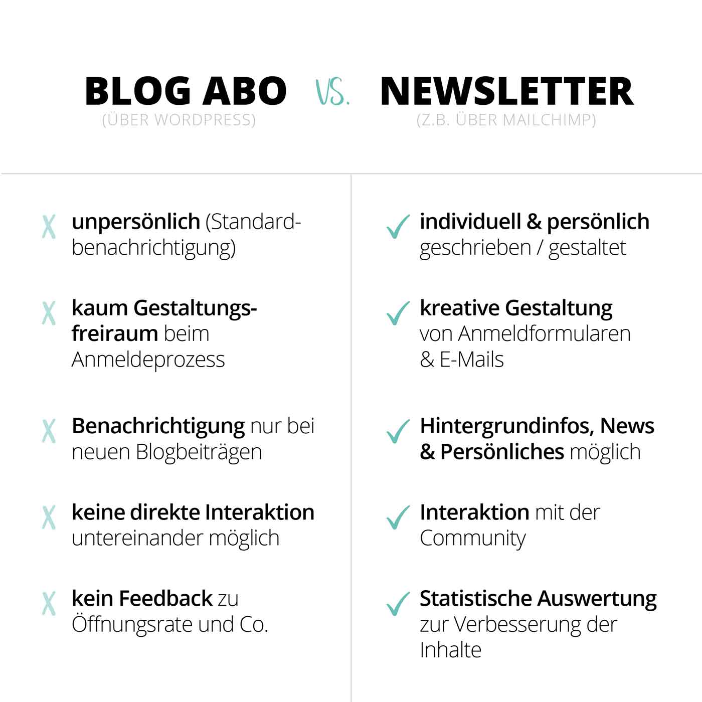 Fensterkatzen-Umstellung-Blog-Abo-zu-richtigem-Newsletter-Vergleich